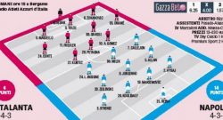 GRAFICO FORMAZIONE - Le scelte di Sarri: idea clamorosa in attacco? Out Hamsik, nell'Atalanta è pronto l'ex