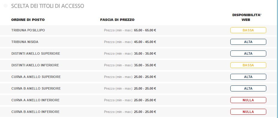 prezzi-napoli-empoli