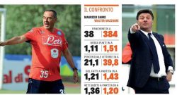 L'attacco: "Sarri ma cosa dici? Non diventare il nuovo Mazzarri!"