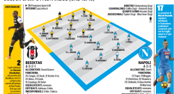 GRAFICO FORMAZIONI - Rientra Jorginho, novità in difesa: in attacco riposa Mertens