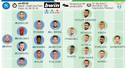 GRAFICO FORMAZIONI - Dentro Diawara e Koulibaly, sorpresa in attacco!