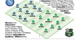 PROBABILI FORMAZIONI - Out Hysaj, dentro Gabbiadini. Solo panchina per Cannavaro?