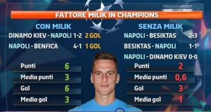 milik-champions-confronto