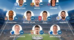 FOTO - Mertens insieme a Messi e Cavani nella squadra dei migliori di Champions! Non c'è nessun juventino