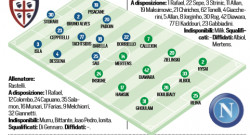 GRAFICO FORMAZIONI - C'è Hysaj, ancora panchina per Jorginho! Dentro Mertens falso nueve