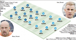 Grafico formazioni - Sarri ha scelto Chiriches! Centrocampo "bomba" più Hamsik, in attacco i "tre/tre"