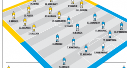 GRAFICO FORMAZIONI - 3 cambi rispetto al Sassuolo: le scelte di Sarri, c'è anche Insigne Jr!