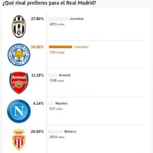 grafico-champions-real