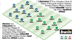 GRAFICO FORMAZIONI - Sorpresa in difesa, c'è la coppia inedita. Centrocampo di forza. I tre tre in attacco