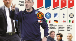 GRAFICO - Sarri special two, c'è solo lui dietro Mourinho in tutta Europa!