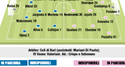 GRAFICO FORMAZIONI - Ecco le scelte di Sarri, c'è Maksimovic in difesa. Ancora i tre tre davanti!