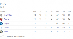 L'Inter di Pioli vince ancora ecco come cambia la classifica