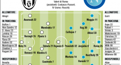 GRAFICO FORMAZIONI - Rog e Hamsik insieme, in attacco Pavoletti e Mertens: Insigne a riposo