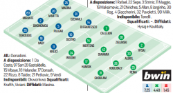 GRAFICO FORMAZIONI - Due novità a centrocampo, davanti spazio ai tre/tre