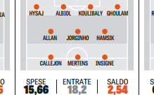 Gazzetta: "Voto 7, Pavoletti l'acquisto più caro del mercato e ha venduto bene Gabbiadini"