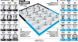GRAFICO FORMAZIONI - Centrocampo sorpresa per Sarri, davanti i tre/tre. Tribuna per Milik