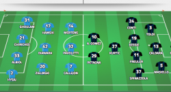 MEDIASET - Napoli-Atalanta, le ultimissime sulle formazioni [FOTO]