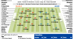 GRAFICO FORMAZIONI - Sorpresa in attacco, c'è Milik titolare! Novità a centrocampo