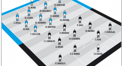 GRAFICO FORMAZIONI - Un solo dubbio per Sarri, rebus regia. In attacco i tre/tre