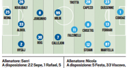 GRAFICO FORMAZIONI - C'è Milik, Mertens trasloca, poi la solita roulette a centrocampo