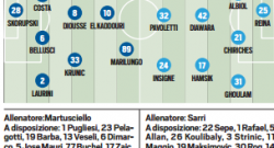 GRAFICO FORMAZIONI - Sarri non rischia: out Koulibaly, che sorpresa in attacco