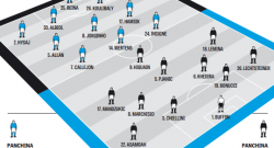 GRAFICO FORMAZIONI - C'è Reina, Jorginho in regia, coi tre/tre davanti