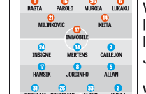 GRAFICO FORMAZIONI - Centrocampo samba con Hamsik, torna Albiol. Davanti i tre/tre
