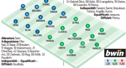 GRAFICO FORMAZIONI - Jorginho in vantaggio su Diawara, c'è Strinic. Davanti i 3/3