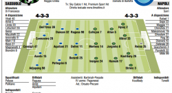 GRAFICO FORMAZIONI - C'è Strinic a sinistra, centrocampo brasileiro: i tre/tre davanti