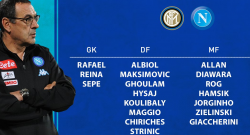 Inter-Napoli, i convocati di Sarri: Tonelli ancora out [FOTO]