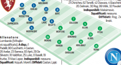 GRAFICO FORMAZIONI - Torna KK, Coppia brasiliana a centrocampo, davanti i tre/tre