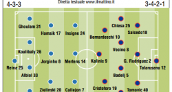 GRAFICO FORMAZIONI - Out Allan, c'è Zielinski con Hamsik. In attacco i tre/tre