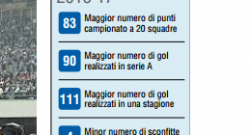 Ecco i 12 record del Napoli di Sarri, questa squadra è già nella storia