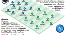 GRAFICO FORMAZIONI - C'è Albiol, Zielinski in mediana, davanti i tre/tre