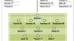GRAFICO FORMAZIONI - Turnover per Sarri, davanti i tre/tre. L'Hellas punta su due ex juventini