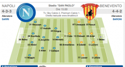 GRAFICO FORMAZIONI - Sarri cambia poco, sorpresa Maggio! C'è Hamsik, davanti i tre-tre