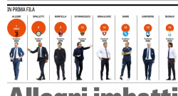 TABELLA - Anomalia Sarri, persino Miha e Di Francesco guadagnano di più: a fine stagione...