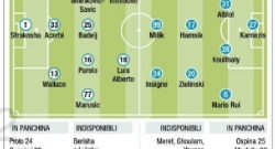 Lazio-Napoli, probabili formazioni: Zielinski la spunta su Fabian, Inzaghi si difende con Caceres! [FOTO]