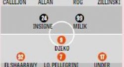 Gazzetta - Quattro cambi con la Roma rispetto al PSG, Ancelotti ridisegna il suo Napoli [GRAFICO FORMAZIONE]