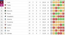 Il Napoli torna a -8 dalla Juve, fondamentale allungo sull'Inter: la classifica aggiornata [FOTO]