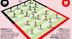 Probabili formazioni Napoli-Bologna, Gazzetta: Fabian in panchina! Rientrano Callejon ed Insigne [GRAFICO]