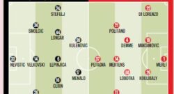 Rijeka-Napoli, le probabili formazioni di Gazzetta: cinque novità dal primo minuto per Gattuso [GRAFICO]