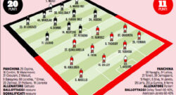 Probabili formazioni Napoli-Sampdoria: quattro cambi per Gattuso, out Zielinski! Quagliarella-Ramirez per Ranieri [GRAFICO]