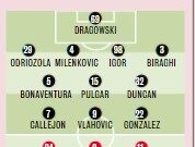 Fiorentina-Napoli, le probabili formazioni di Gazzetta: rivoluzione Spalletti con 5 novità rispetto allo Spartak [GRAFICO]