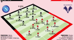 Probabili formazioni Napoli-Verona, Gazzetta: out Osimhen? Confermato Petagna! Da valutare altri azzurri [GRAFICO]